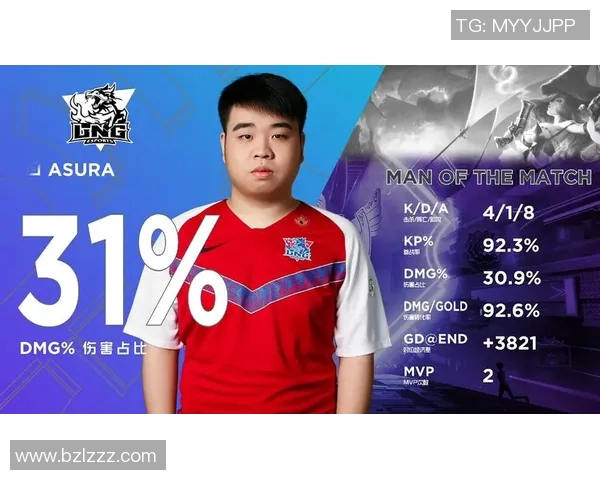 LNG战队在S15国际邀请赛中以58分稳居积分榜首位