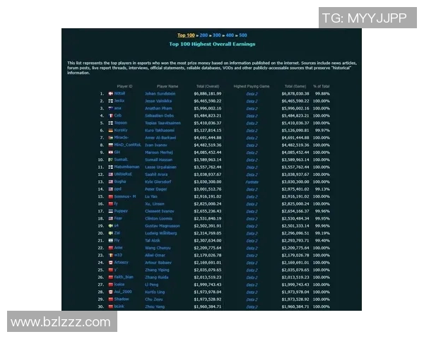 电竞比分DOTA2状态排行榜揭晓FPX强势夺得第二名引发关注