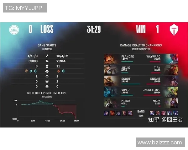 电竞数据赛后复盘EDG与TES的耐力较量分析与战术探讨 电竞数据赛后复盘EDG与TES的耐力较量分析与战术探讨